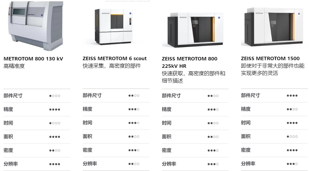 唐山唐山蔡司唐山工业CT