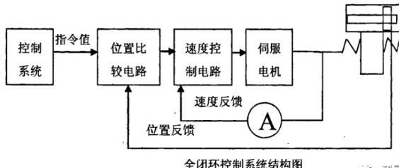 唐山蔡司唐山三坐标测量机