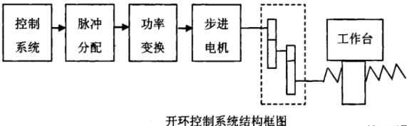 唐山蔡司唐山三坐标测量机