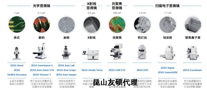 唐山蔡司唐山扫描电镜